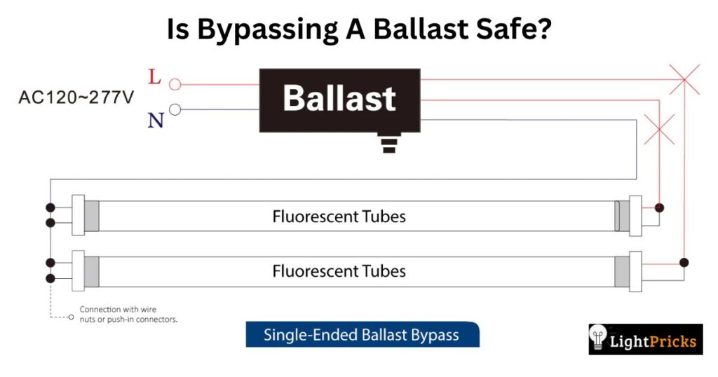 Is Bypassing A Ballast Safe?